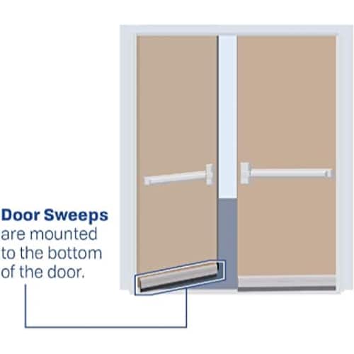 Brush Door Sweep - Bottom Mounted Shoe - For Wood Doors - Sweep Height of 3/16" (4.7mm)