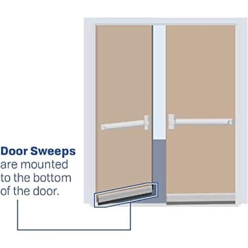 Surface Mounted Rain Drip with Brush Door Sweep - Mounting Thickness of 5/16" (8.0mm)