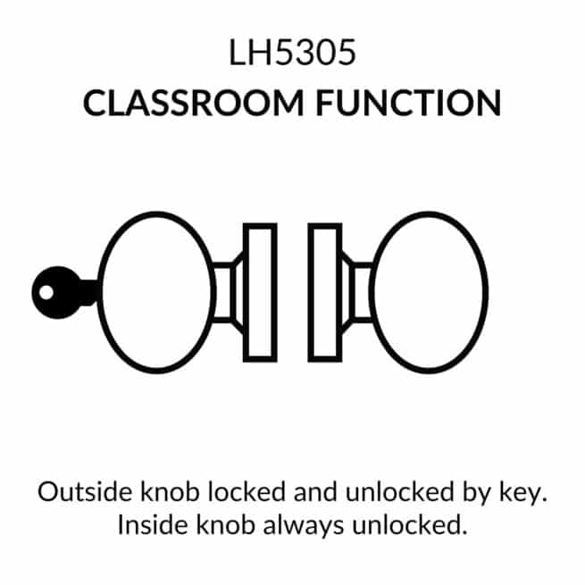 Lawrence Cylindrical Standard Duty Commercial Knob Lockset - Polished Brass - Image 5