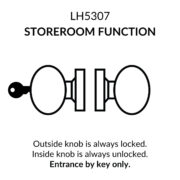 LH5307-Storeroom