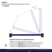LH5016-Doorcloser-Speeds-Design-B