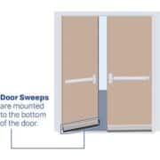 Silicone Door Sweep - Surface Mounted - Fire Rated - Sweep Height of 1/2" (12.7mm) - Image 3